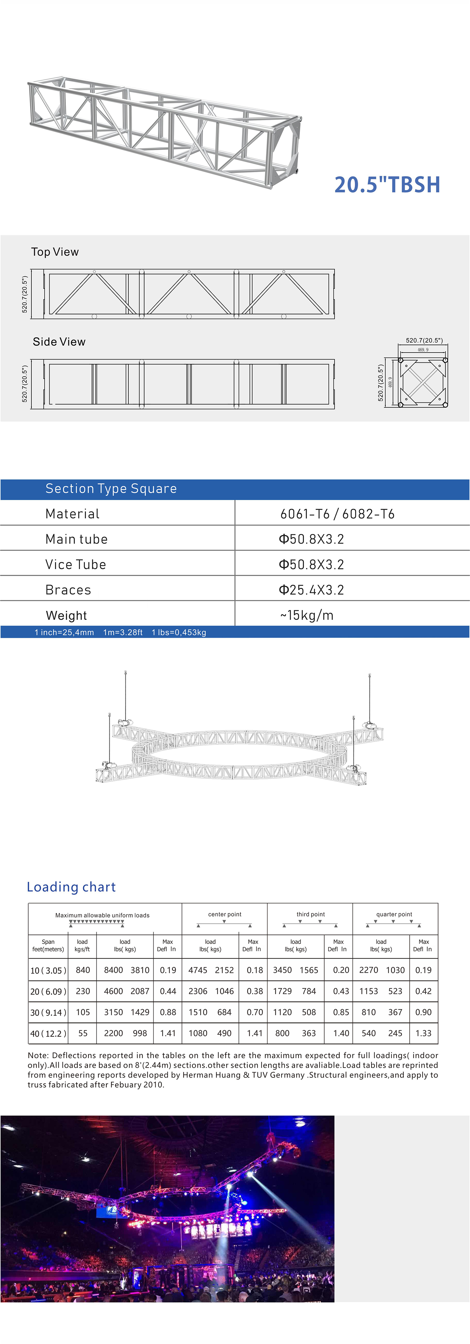 20.5TBSH